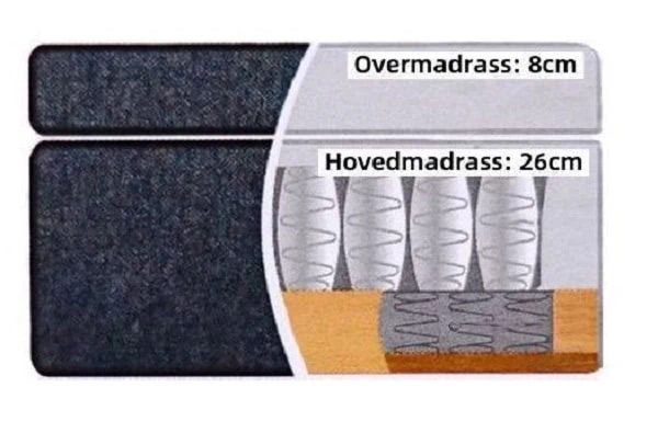 Skjærgaard Rammemadrass madrassens oppbygging